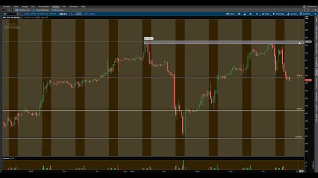 Day Trading Watchlist - SPY QQQ смотреть онлайн