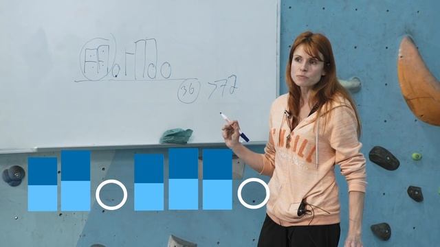 Скалолазная Техника. Часть 4. Построение тренировки и Суперкомпенсация смотреть онлайн