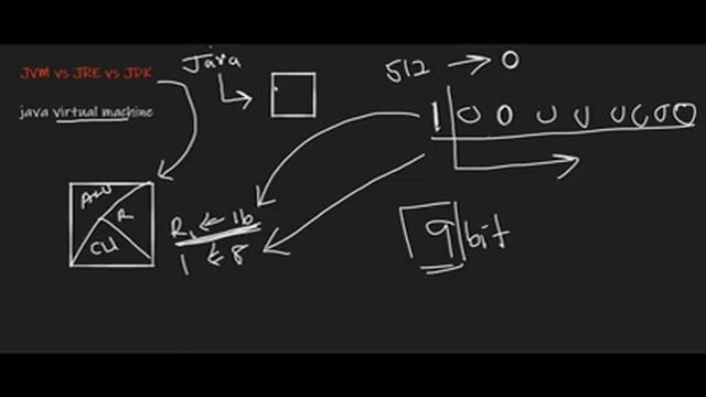 Lesson 2 | JVM vs JRE vs JDK | Java (Sinhala) смотреть онлайн