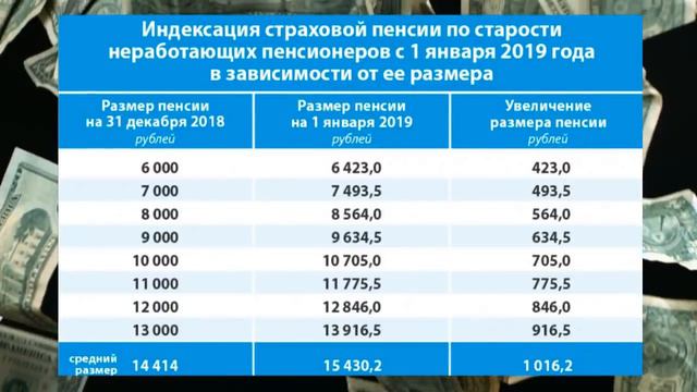 Индексация страховых пенсий с 1 января 2019 года смотреть онлайн