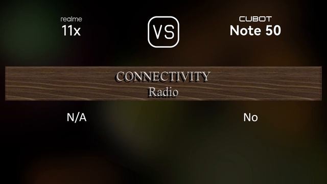 Realme 11x vs. Cubot Note 50: A Comparison of Specifications смотреть онлайн