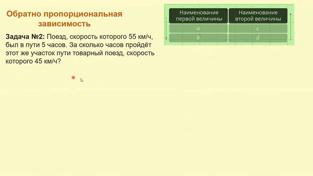 Урок математики в 6 классе по теме "Прямая и обратная пропорциональности" Учитель Нечаева И.Н. смотреть онлайн