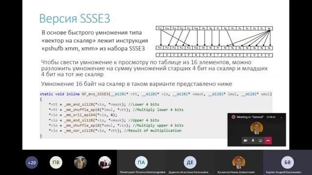 Барлит А.В. "Оптимизация кодирования/декодирования кодов Рида-Соломона" смотреть онлайн