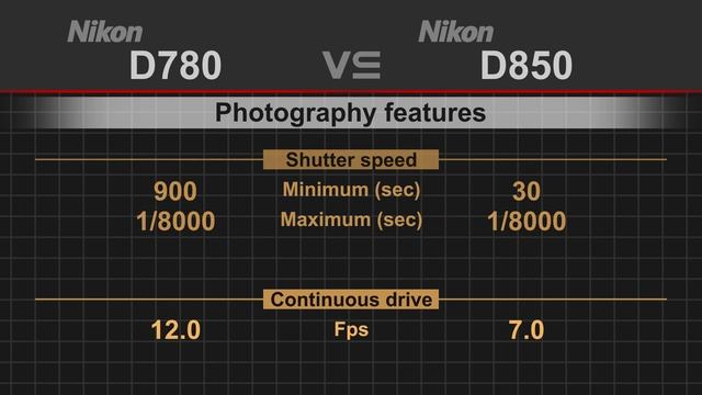 Nikon D780 vs Nikon D850 смотреть онлайн