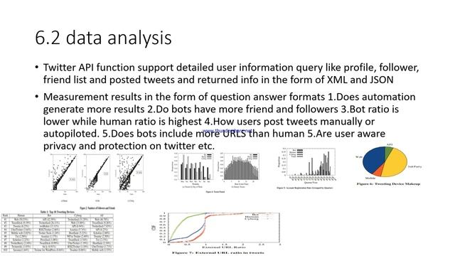 project presentation on a survey on anonymity and privacy of users on social media смотреть онлайн