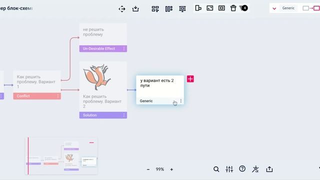 Создаем блок-схему для решения задач: сервис KnowFlow смотреть онлайн