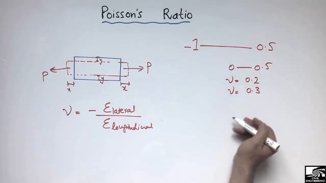 What is Poisson's ratio смотреть онлайн