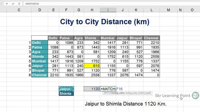 Excel in Hindi- How to use INDEX & MATCH formula #SkrLearningPoint смотреть онлайн