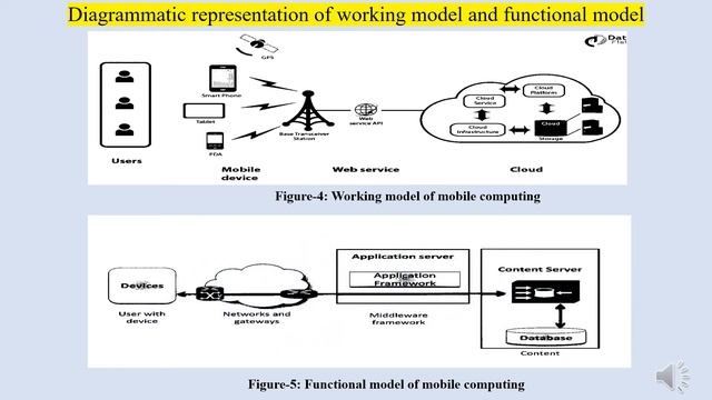 Mobile Computing : The Ultimate Approach смотреть онлайн