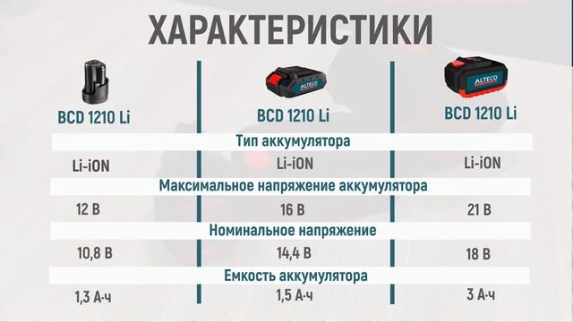 Подбираем аккумуляторные батареи и зарядные устройства ALTECO. Преимущества и особенности. смотреть онлайн