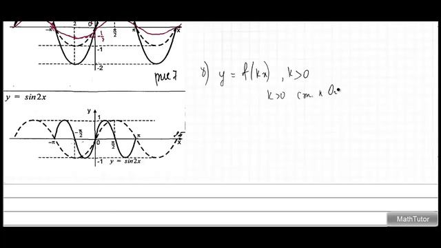 Преобразования графиков тригонометрических функций  Тригонометрия  Алгебра 10 класс  Видеоурок #8
