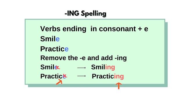 Presente progresivo en inglés en español смотреть онлайн