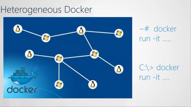 SID Online 2015 - Windows Server 2016: Docker Integration смотреть онлайн