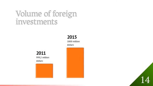 Nizhny Novgorod Region
