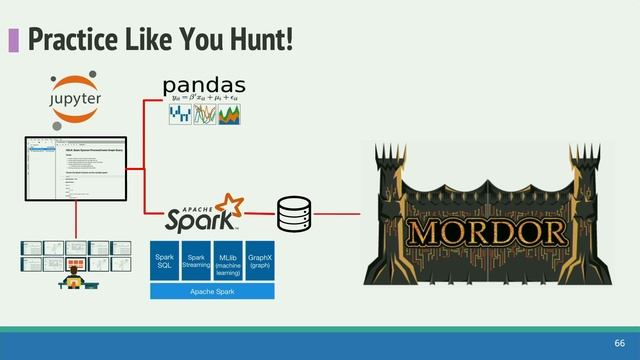 Jupyter Notebooks and Pre-recorded Datasets for Threat Hunting - SANS THIR Summit 2019 смотреть онлайн