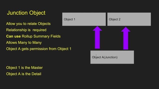 Salesforce Admin Prep - Object Manager and Lightning App Builder смотреть онлайн
