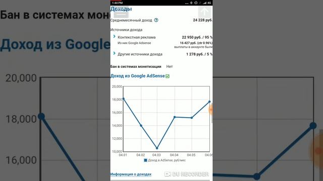 Сайт о связи за 500 000 рублей - Лот на Telderi