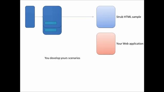 Why NoraUi Maven Plugin ? смотреть онлайн