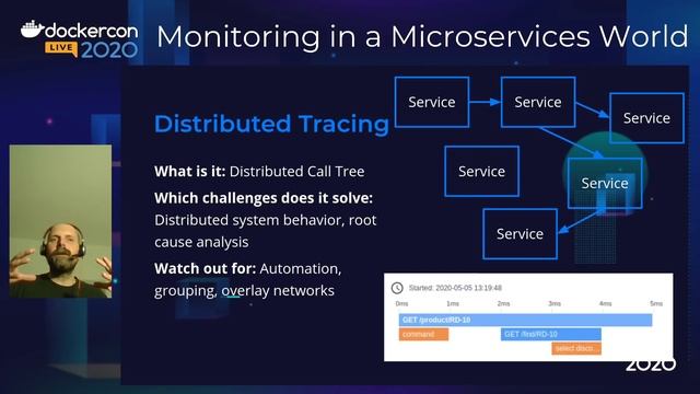 Monitoring In A Microservices World смотреть онлайн