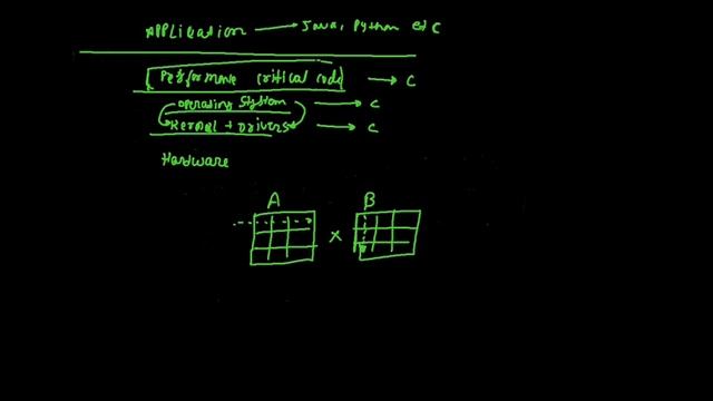Introduction to C Language | C Language Tutorial | CodingSolution | #1 смотреть онлайн