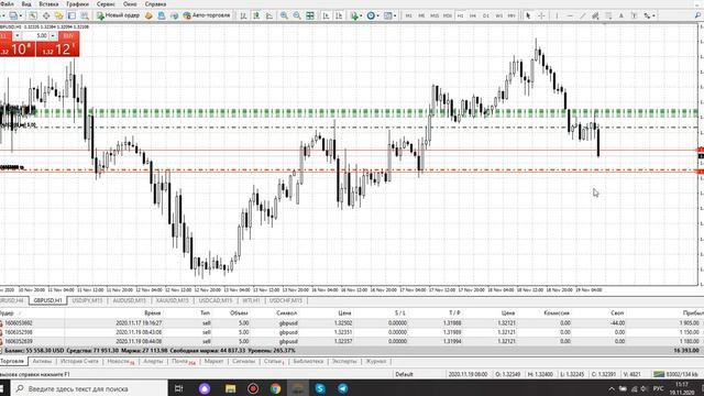 Агрессивная Торговля на Forex [+16 000$] 100% Беспроигрышная Стратегия смотреть онлайн