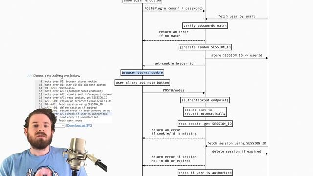 A High Level Overview of Server Side Sessions for Authentication смотреть онлайн