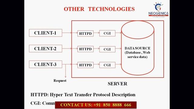 Why java is more Secure than other ??? смотреть онлайн