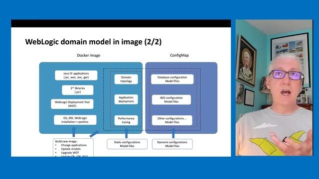 Java in the Cloud: Oracle WebLogic Server on Azure Kubernetes Service смотреть онлайн