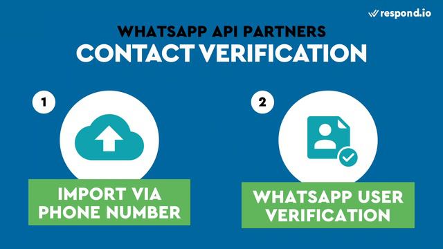 WhatsApp Business: How To Choose A WhatsApp API Partner