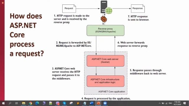 Net Centric Computing(NCC) Lecture | 27 Sept | 19 смотреть онлайн