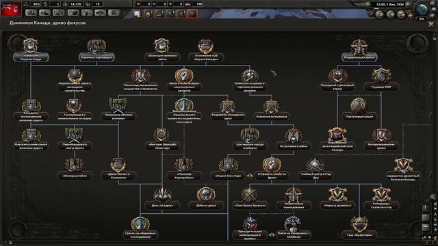 Hearts of Iron IV обзор и прохождение. 1.3 (Torch). Together for Victory DLC смотреть онлайн