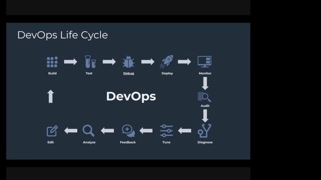 DevOps Hello World..! | DevOps Hands-On Session -1 by Sanchit Jain смотреть онлайн
