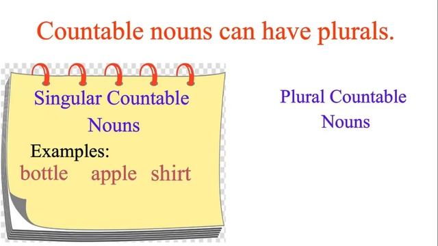 Noun: Names of Countable Things|BY ENGLISH GRAMMAR смотреть онлайн