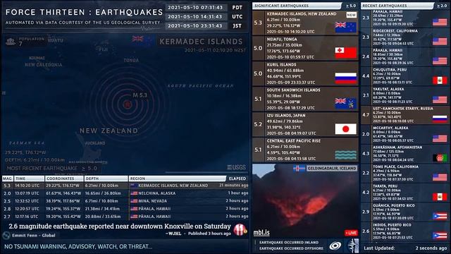 2021-05-10 14:10:20 UTC | M 5.3 - Kermadec Islands, New Zealand | Force Thirteen Earthquakes смотреть онлайн