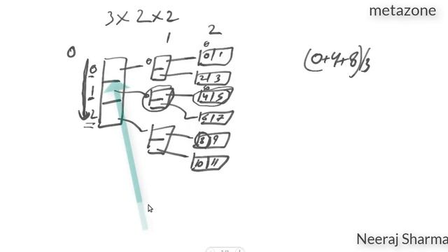 Unit 48 Axis in numpy understand with the help of mean or average 2 смотреть онлайн