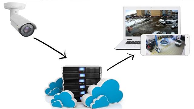 ГОТОВЬ САНИ ЛЕТОМ. Изменения в охране труда с 1 марта 2022 года!Ассоциация СРО "ИОС" разъясняет! смотреть онлайн