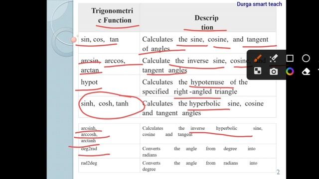 Trigonometric Functions in Numpy | Python смотреть онлайн