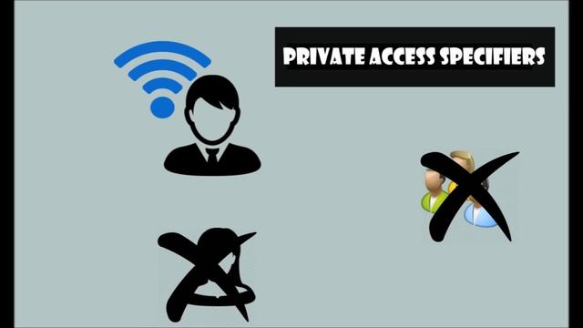 Episode 2 : Access Specifiers in Java (Explained)| Java Programming Tutorials Series 1 смотреть онлайн
