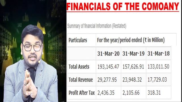 EQUITAS SMALL FINANCE BANK IPO-SUBSCRIBE OR NOT/LISTING GAIN/GREY MARKET PREMIUM/STOCK SHARE MARKET смотреть онлайн