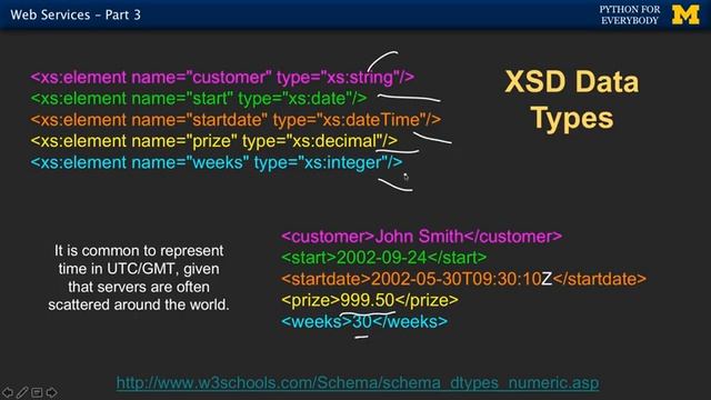 Web Services in Python | Part-3 | Deal with python web services and it's elements. смотреть онлайн