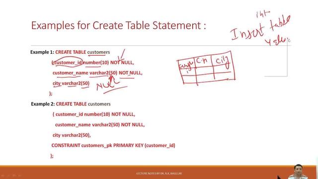 creating Tables in Oracle смотреть онлайн