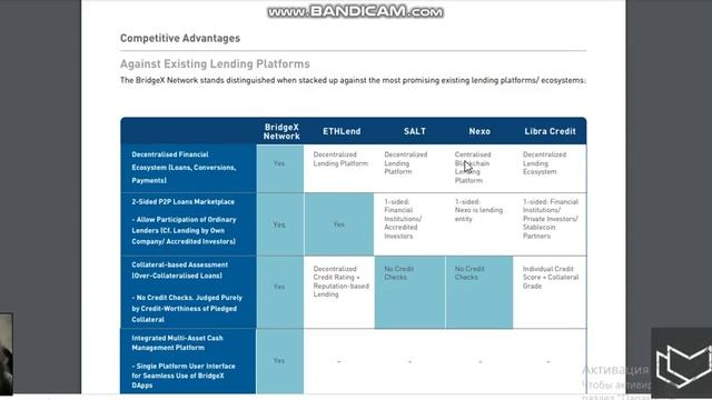 BridgeX Network - Технический документ Проекта смотреть онлайн
