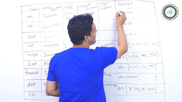 Mutable and Immutable Data types in Python смотреть онлайн