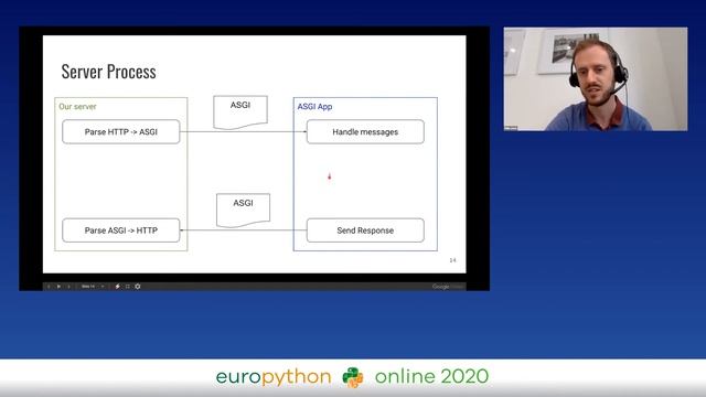 Philip Jones - An ASGI Server from scratch смотреть онлайн