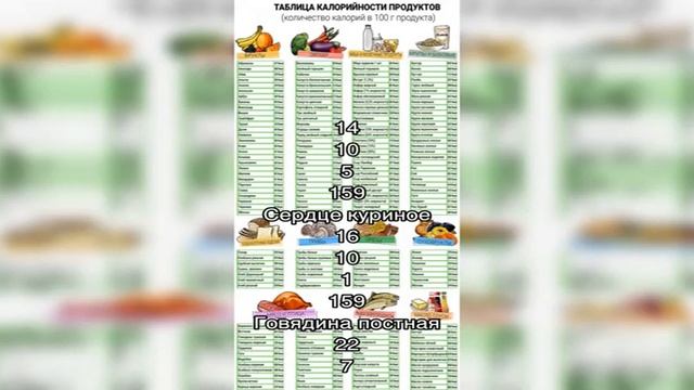 Таблица калорийности продуктов смотреть онлайн