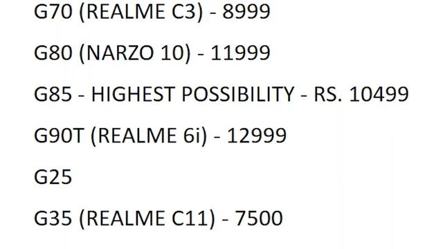 REALME C15 - 6000 mAH Battery, Helio G85 | Specs, Price, Features, Launch In India, First Looks смотреть онлайн