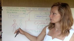 КАК ПЕРЕСТАТЬ ДУМАТЬ О ЧЕЛОВЕКЕ! ЛУЧШИЙ СПОСОБ!!!