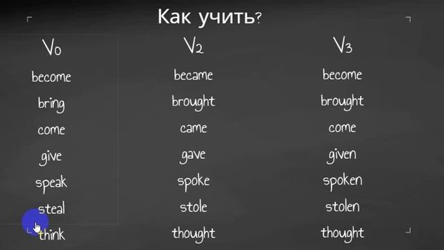 4. Past Simple или факт в прошлом #PastSimple