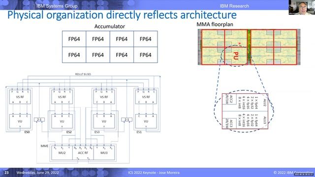 The Rise of Matrix Processing смотреть онлайн
