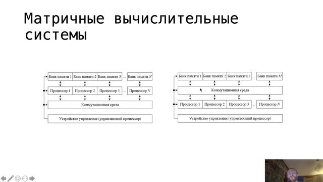 АПС Л23. Параллельные вычислительные системы